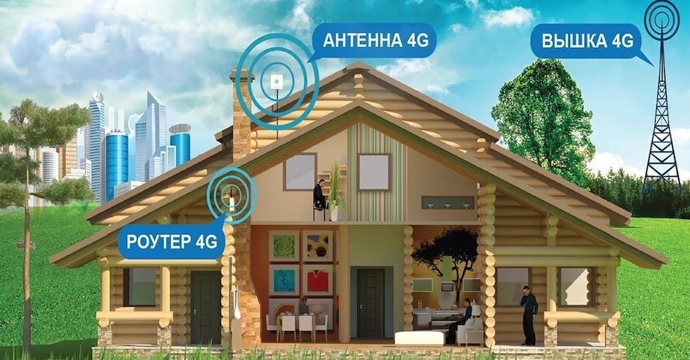 4G Интернет Фрязино